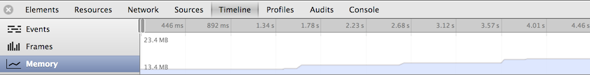 Memory leak in Chrome Timeline